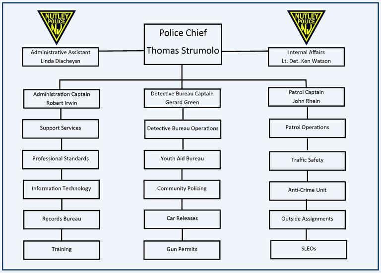 Police Organizational Chart.png