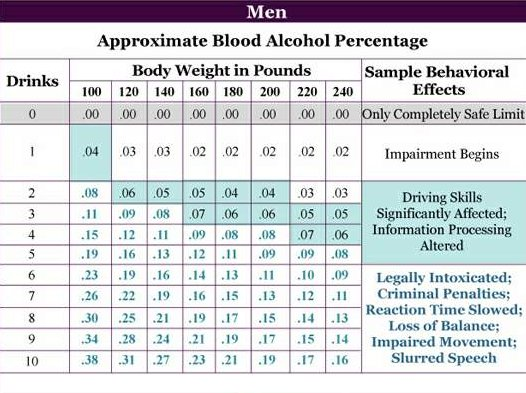 Blood Alcohol Level Estimates Men.png