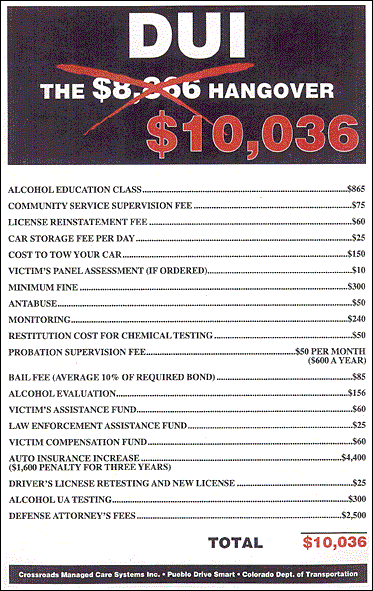 DUI Costs.png